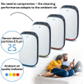 Beurer LR 500 Air Purifier  - Clean and fresh air within your own four walls.. 