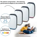 Beurer LR 500 Air Purifier  - Clean and fresh air within your own four walls.. 