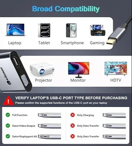 TYPE%20C%20to%20HDMI%20Adapter,%20TYPE%20C%20to%20VGA%20Adapter,%204-In-1%20HUB,%20TYPE%20C%20to%204k%201080P%20HDMI/VGA/USB%203.0/PD100w%20Charging%20Multiport%20Hub%20Adapter%20For%20Nintendo%20Switch/Macbook%20Pro/Air/Ipad%20Pro/Dell%20Xps/Monitors/Samsung%20-%20Image%204