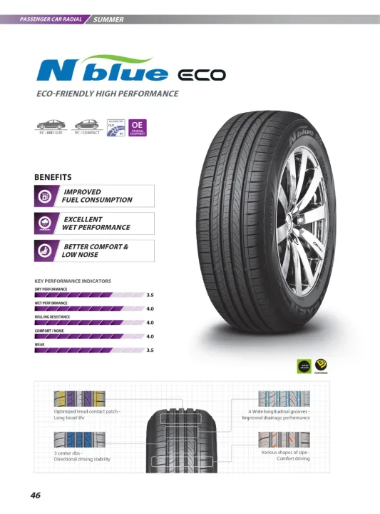 Nexen%20Tire%20-%20NBlue%20Eco%20/%20Eco-Friendly%20High%20Performance%20/%20Fuel%20Efficient%20/%20Silence%20Drive%20/%20Soft%20%20(1%20Tyre%20price)%20-%20Image%202
