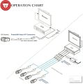 VIMVIP HD-CVI/TVI/AHD Passive Video Balun with Power Connector and RJ45 CAT5 Data Transmitter 1 Pair. 
