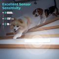 ABCidy Closet Lights Motion Sensored 3 Pack, Under Cabinet Lights Rechargeable, Battery Level Display, Dimmable Motion Sensor Light Indoor, Under Counter Lights for Closet, Kitchen, Cupboard, Wardrobe. 