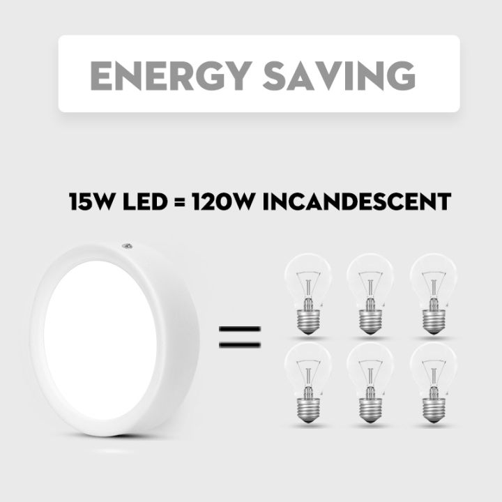 Surface%20Mounted%20LED%20Ceiling%20Light%20Downlight%20Mini%203W%205W%2010W%2015W%2020W%20220V%20High%20Power%20Modern%20Home%20Lighting%20LED%20Down%20Light%20Round%20Led%20Panel%20Spot%20Lamp%20for%20Bathroom%20Bedroom%20Kitchen%20Living%20Room%20-%20Image%205