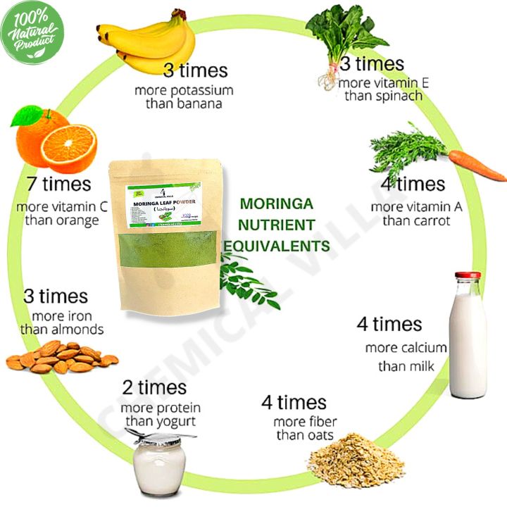 Moringa Powder/100% Pure & Organic 100 grams-Best for Weight loss |moringa Oleifera Powder /Moringa Super Food/Improve Digestive System, Boost Immune System/premium quality