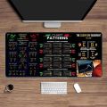 Gaming Mouse Pad Stock Market Chart Pattern Chart Pattern Mouse Pad Efficient Desk Protector Candlestick Pattern Art Mouse Pad Investor Gift Smooth Keyboard Mat PC Accessories. 