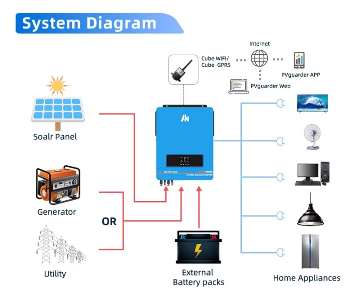 Anern%2010kw%20Hybrid%20Solar%20Inverter%20off/on%20Grid%20work%20without%20battries%20-%20Image%204
