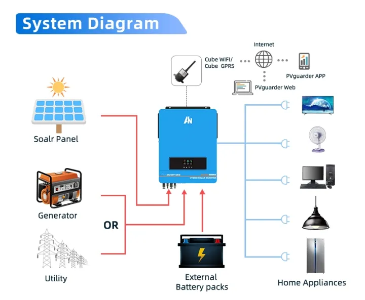 Anern%2010kw%20Hybrid%20Solar%20Inverter%20off/on%20Grid%20work%20without%20battries%20-%20Image%204