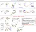 Chart Pattern Crypto , Stock , Forex Market. 