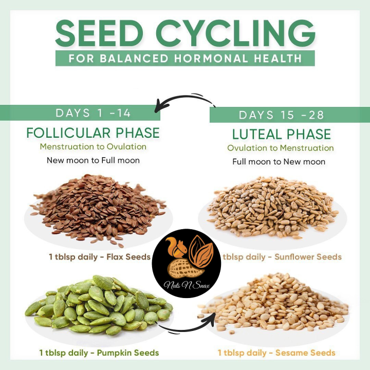 Seed%20Cycle%20For%20PCOS%20Kit%20150%20grams%20each%20%7C%20Imported%20%7C%20Premium%20Quality%20%7C%20Flax%20%7C%20Pumpkin%20%7C%20Sesame%20%7C%20Sunflower%20By%20Nuts%20N%20Snax%20-%20Image%202
