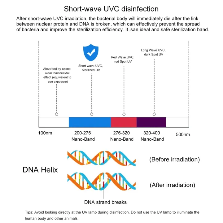 PULUZ%2030cm%20UV%20Light%20Germicidal%20Sterilizer%20Disinfection%20Tent%20Box%20-%20Image%207