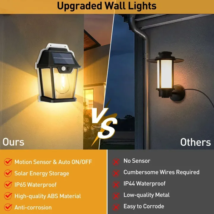 Human%20Body%20Induction%20Solar%20Wall%20Lamp%20IP65%20Waterproof%20Tungsten%20Filament%20Lamp%20Induction%20Lamp%20Villa%20Lighting%20Night%20Light%20-%20Image%208