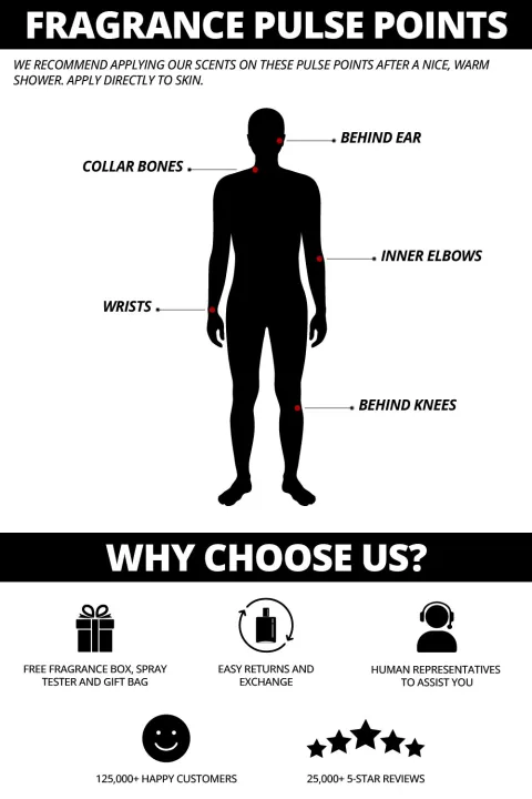 Pure%20Essentials%20FRESH%20perfume%20%20impression%20of%20ONE%20MILLION-%20Free%20Testers%20with%20Every%20order.%20%20Scents%20and%20perfumes%20-%20Acohal%20free%20perfumes%20and%20scents%20-12ml%2030ml%20&50%20ml%20-%20Image%203