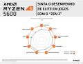AMD Ryzen 5 5600 6-core, 12-Thread Unlocked Desktop Processor with Wraith Stealth Cooler - Brand New Sealed. 
