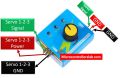 Servo Motor Consistency  Tester 3 modes. 