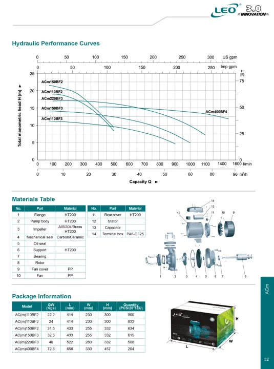 LEO%20AC-400BF4%20,%204000%20WATT%20/%205.5%20HP%20,%20CLEAN%20WATER%20HIGH%20FLOW%20CENTRIFUGAL%20PUMP%20WITH%20FLANGES%20%20,%20380V~400V%20THREE%20PHASE%20,%20SIZE%20:-%204"%20x%204"%20,%20EURPEON%20STANDARD%20-%20Image%206