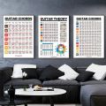 Decoration Basic Music Piano Scale Poster Educational HD Printed Guitar Chord Chart Waterproof Music Learning WallChart School. 
