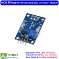 MQ135 Air Quality Gas Sensor Module for Arduino NH3 CO2 Smoke Detection High Sensitivity Reliable Performance by Electrica. 