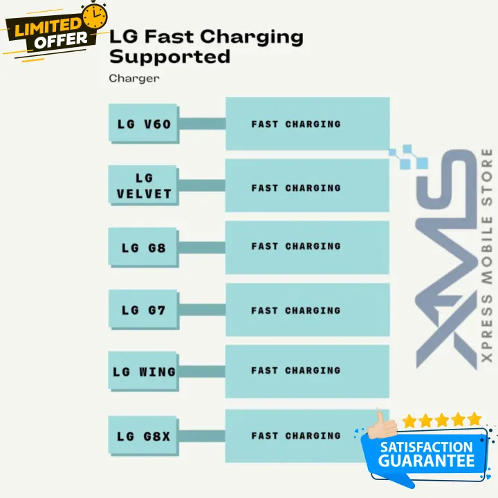 Best%20Charger%20For%20LG%20Velvet%20ThingQ%20Fast%20Charging%20Supported%20-%20Moso%20PD%20Charger%20-%20Xpress%20Mobile%20Store%20-%20Image%205