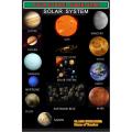 Solar System Physics Science - Board and Chart Graphics Flex sheet Panaflex Penaflex pana pena flex for Learning Education and Decoration of Class Room of School and College with customise Your School and Teacher Name. 