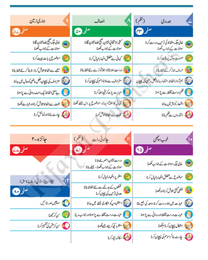 Kifayat%20Urdu%20Series%20Books:%20'Peela'%20(Grade-3)%20-%20Image%203