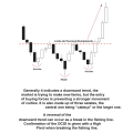 Trading Combo Deal  3 In 1 Book Set In English - Chart Pattern Graphics Book - Binary Quotex 25 Sure Shot Pattern - Simple Candlestick Pattern Book  - All Market Trading Strategies  - Pack of 3 Book. 