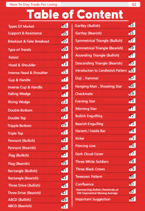 Pack%20of%204%20Top%20Trading%20Books%20-%20Smart%20Trading%20%7C%20Trading%20Technicals%20%7C%20Binary%20Quotex%20%7C%20How%20to%20Day%20Trade%20-%20Chart%20Patterns%20and%20Candle%20Sticks%20and%20Trading%20Psychology%20and%20Trading%20Strategy%20Business%20Books%20-%20Image%206