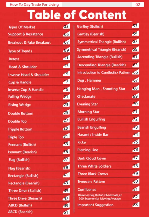 Pack%20of%204%20Top%20Trading%20Books%20-%20Smart%20Trading%20%7C%20Trading%20Technicals%20%7C%20Binary%20Quotex%20%7C%20How%20to%20Day%20Trade%20-%20Chart%20Patterns%20and%20Candle%20Sticks%20and%20Trading%20Psychology%20and%20Trading%20Strategy%20Business%20Books%20-%20Image%206