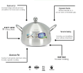 Aluminum Belly Pot Casserole – Heavy Gauge Cookware – 16cm to 24cm – Durable Cooking Handi. 