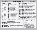Computer Reference Keyboard Shortcut Sticker Adhesive For Windows PC Laptop Desktop. 