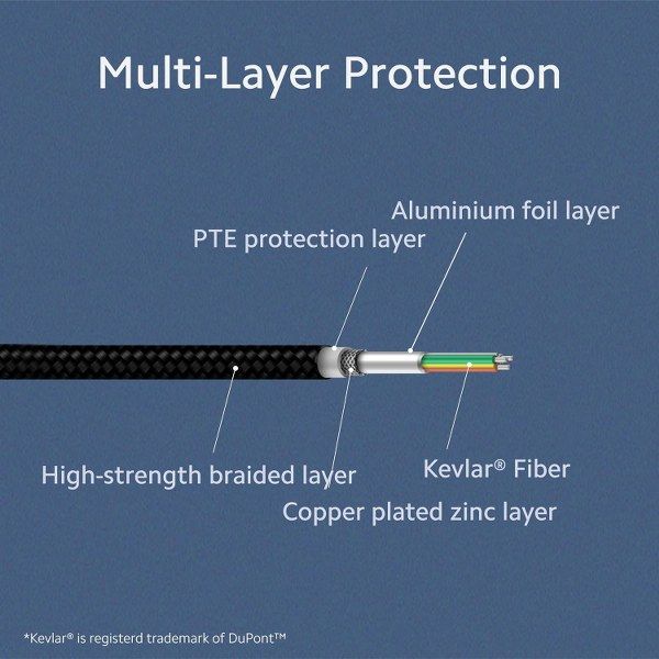 100%25%20Original%20Xiaomi%20Mi%20Micro%20USB%20Braided%20Cable%20100cm%20Black%20,%20Mi%20Micro%20USB%20Braided%20Cable%20(1m)%20Black%20,%20%20Mi%20Micro%20USB%20Braided%20Data%20Cable%20(100cm)%20Black%20Color%20-%20Image%206