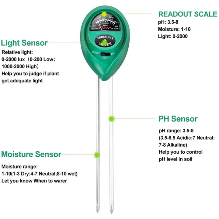 PH%20and%20TDS%20Meter,%203-In-1%20TDS%20EC%20Temperature%20Tester,%20Test%20Pen%20and%20Soil%20Test%20Kit,%20Light%20&%20PH%20for%20Home%20and%20Garden%20-%20Image%206