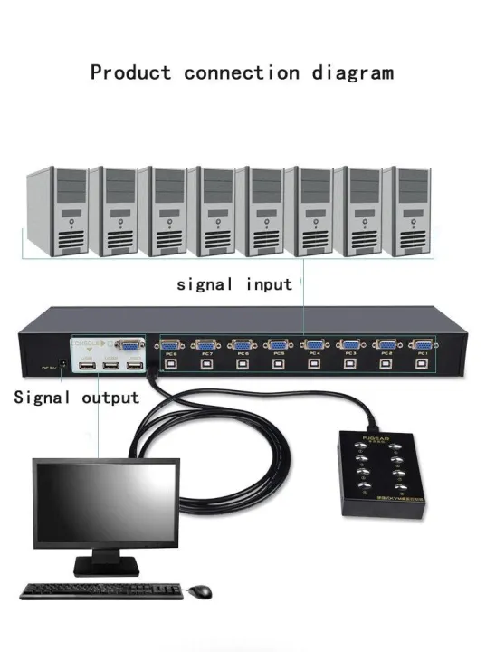 Kvm%20Switch%20Usb%202Ports%20Manual%20Manually%20Monitor%20USB%20Kvm%20Switch%202%20ports%20-%20Image%204