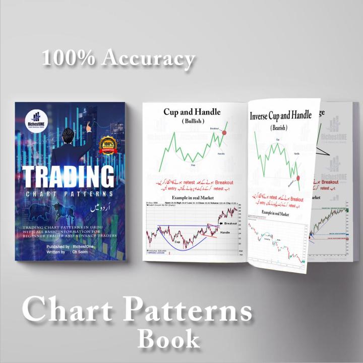 chart pattern book Classic Chart Pattern with 100%  accuracy