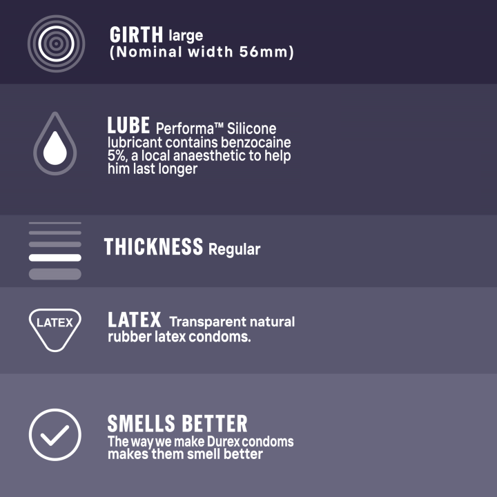 Durex%20Condoms%20Extended%20Pleasure%203%20Pieces%20-%20Image%203