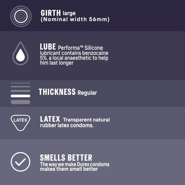 Durex%20Condoms%20Extended%20Pleasure%203%20Pieces%20-%20Image%203