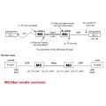 Media Converter HTB-3100 Fiber Optical Single Mode Single Fiber SC Port 25KM External Power Supply 10/100M. 