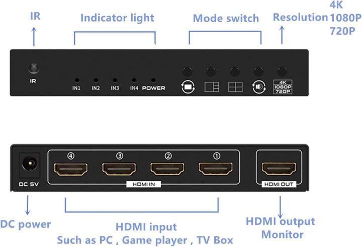 FJGEAR%204K%20HDMI%20Multi%20Viewer%20Switch%204x1,%20Quad%20Seamless%20HDMI%20Switcher,%204%20in%201%20Out%20with%20Loop%20Split%20Screen,%205%20Display%20Modes,%20Support%204K@30Hz,%20with%20IR%20Remote,%20for%20Security%20Cameras,%20Monitors,%20Gaming%20Consoles%20-%20Image%207