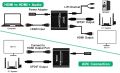 TENDAK HDMI Audio Extractor - Tendak 4K HDMI to HDMI Audio Splitter and Optical Toslink SPDIF + 3.5mm Stereo HDMI ARC Adapter Converter Support 3D ARC for PS4/3/ Pro/ Roku/ Bul-Ray ORIGINAL UK ZONE. 