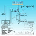 Tankguard automatic water level ON/OFF float switch 15A/220v Max Pump power by direct control 2.0HP water sensor AHMAD float switch  tank level controller automatic pump controller. 