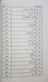 Kamyabi K 100 Falsafy by Qasim Ali Shah. 