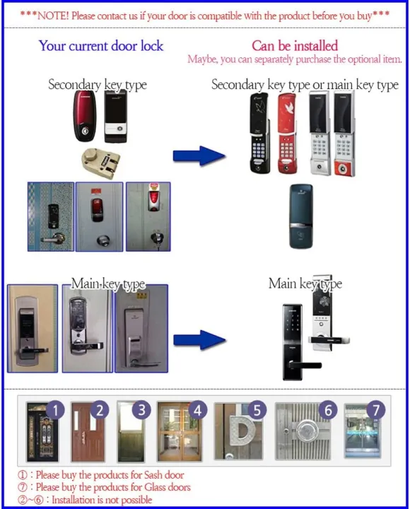 Gateman%20ASSA%20ABLOY%20P380-FH%20Digital%20Door%20Lock%20Safe%20Handles%20LED%20Key%20Pad%20-%20Image%206