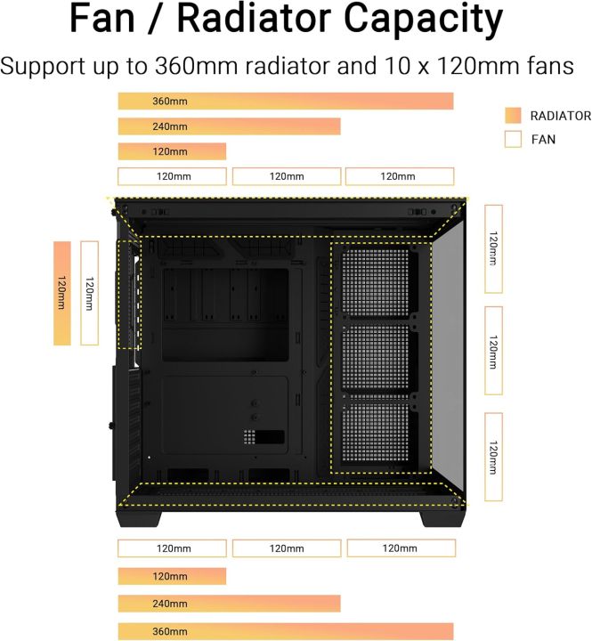ASUS%20A32%20PLUS%20TG%20ARGB%20ATX%20PC%20Case%20Supports%20360mm%20radiators%20and%20420mm%20graphics%20cards%20and%20pre-installed%20ARGB%20fans%20-%20Image%205