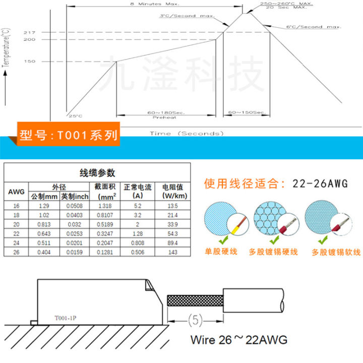 Spot%20Direct%20Supply%C2%B7Lamps2059Quick%20Wiring2BitLEDLight%20Bar%20Small%20Patch%20Direct%20Plug2PChip%20terminal%20-%20Image%204