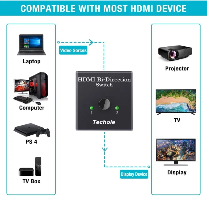 DUAL%20FUNCTION%20Switch%20%20%20HDMI%20Splitter%202x1%20Adapter%201080P%20%204K%20Video%20For%20Plug%20And%20Play%20-%20Image%206