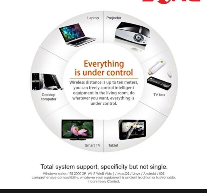 Rf500%20Mini%20Keyboard%20For%20Mobile,%20Android%20Boxes,%20Laptops,%20LED%20Etc%20With%20Backlight%20Feature%20-%20QWERTY%20Keyboard%20-%20Rechargeable%20-%20Touch%20Mousepad%20-%20Image%202