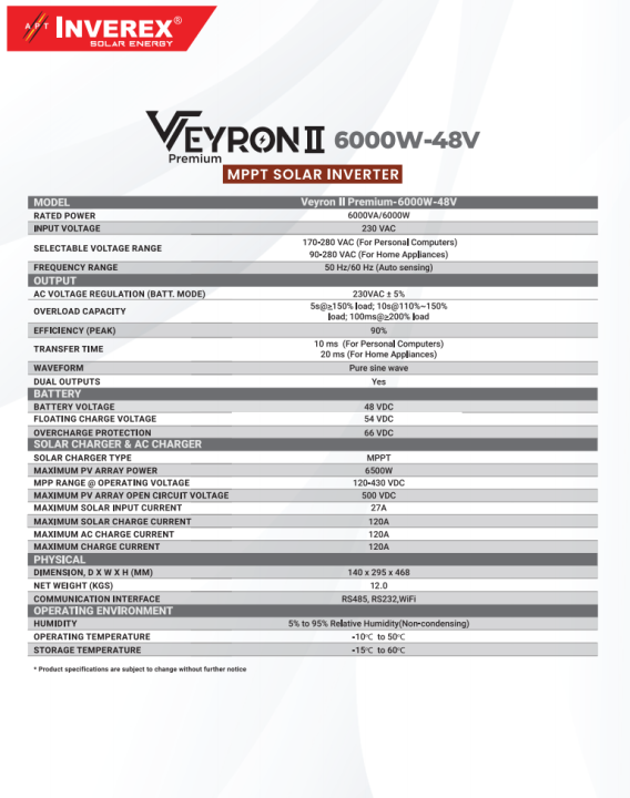 INVEREX%20VEYRON%20II%20PREMIUM%206000W-48V%20MPPT%20SOLAR%20INVERTER%20-%20Image%204