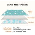 babylove MiniMe 3 Pcs Infant Baby Diaper Changing Mat Bed Protector Waterproof Urineproof Baby Godri Sojni Cotton With Foam Sheet with Plastic Back Baby Accessories. 