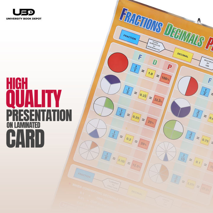 Fractions,%20Decimals.%20Percentage%20Wall%20Poster%20for%20Classroom%20%7C%20Math%20Fractions%20Explanation%20with%20Pictures%20%7C%20High%20Quality%20Wall%20Chart%20200%20grams%20Card%2020*30%20inches%20-%20Image%205