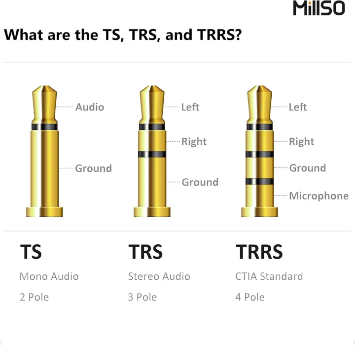 MillSO%20Headphone%20Splitter%20for%20Computer%20CTIA%203.5mm%20TRRS%20Female%20to%20Dual%20TRS%20Male%20Mic%20Audio%20Jack%20Y%20Adapter%20Headset%20Splitter%20Cable%20for%20PC%20Laptop%20to%20Gaming%20Headset%20-%208inch/20cm%20-%20Image%207