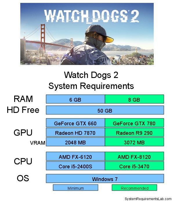 Watch%20Dogs%202%20Full%20Game%20Setup%20With%2064GB%20USB%20-%20Image%204